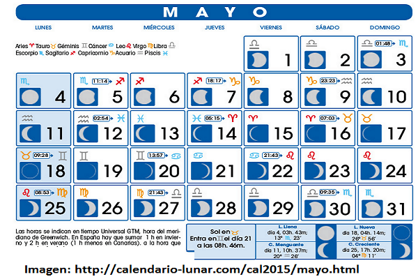 "tránsito lunar del mes de mayo"